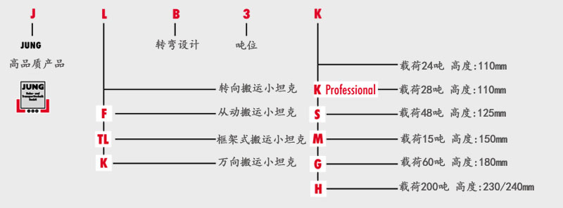 德國(guó)JUNG搬運(yùn)小坦克型號(hào)