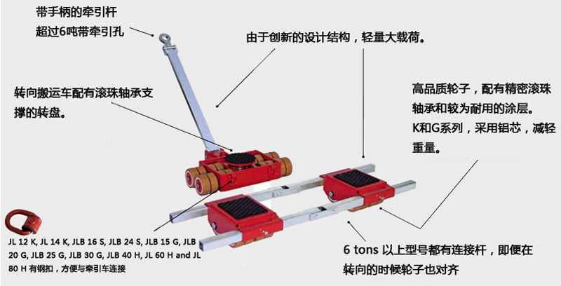 德國(guó)JUNG搬運(yùn)小坦克結(jié)構(gòu)圖