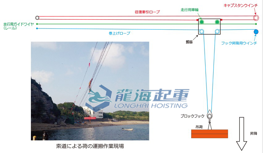 MAXPULL電動(dòng)絞盤使用案例